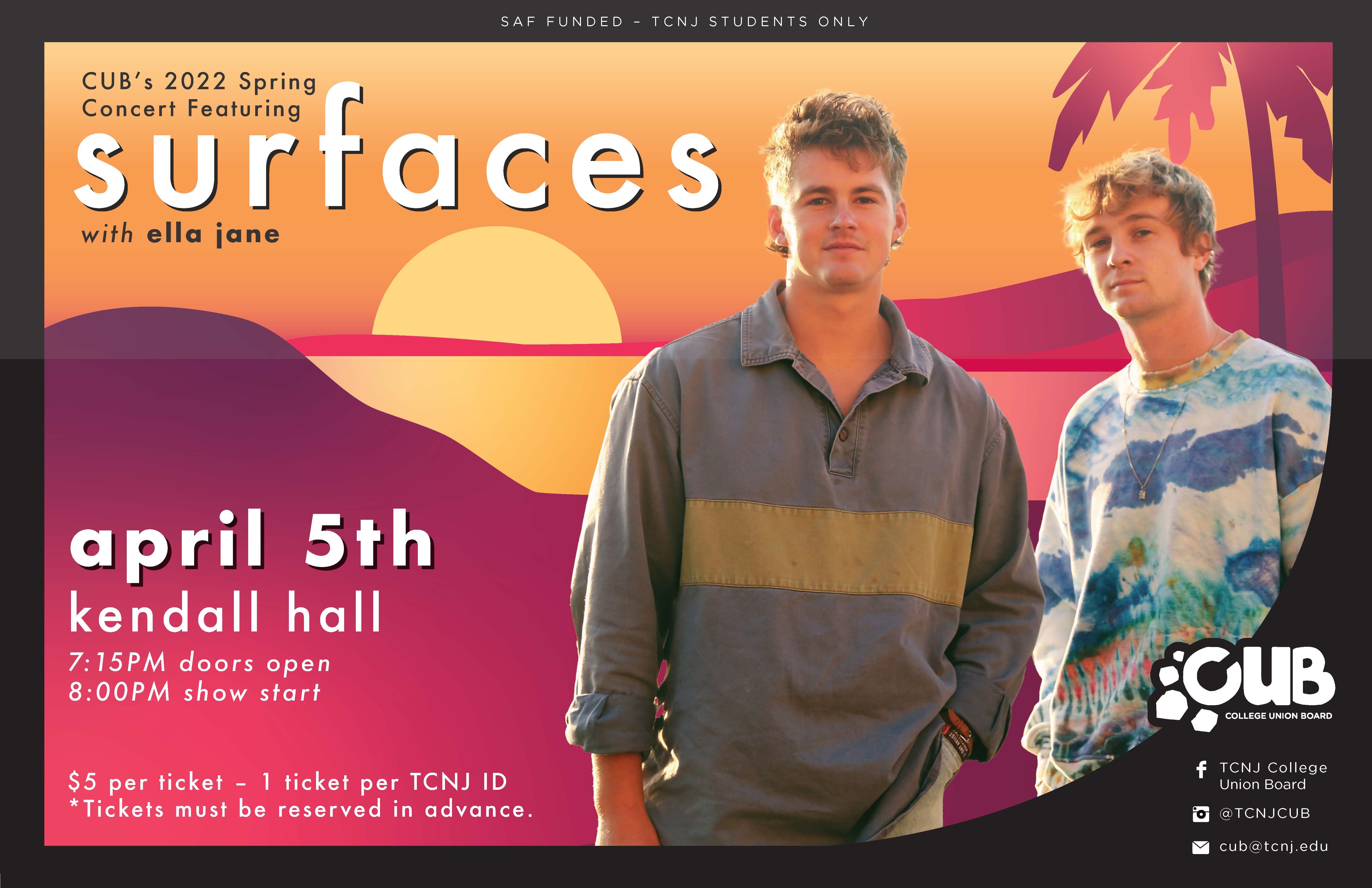 surfaces